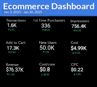 jan weekly performance metrics